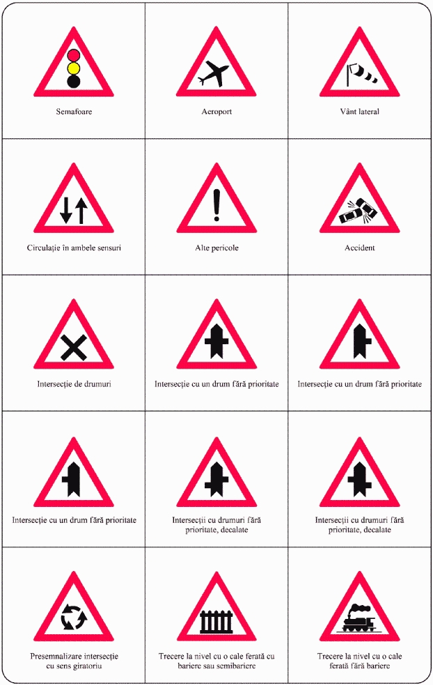 Indicatoare de avertizare (3): semafoare, intersecții, sens giratoriu, treceri la nivel
