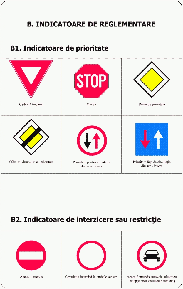 B1. Indicatoare de prioritate; B2. Indicatoare de interzicere sau restricție (1)
