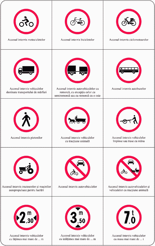 Indicatoare de interzicere sau restricție (2): accesul interzis pe categorii de vehicule, lățime, înălțime, masă