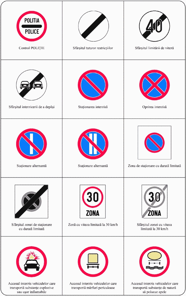 Indicatoare de interzicere sau restricție (4): sfârșitul restricțiilor, oprirea și staționarea interzise, zone
