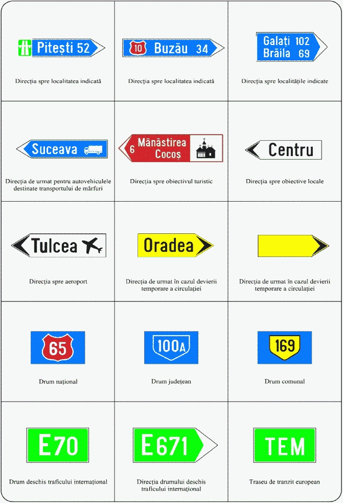 Indicatoare de orientare (3): direcții spre localități, numere de drumuri