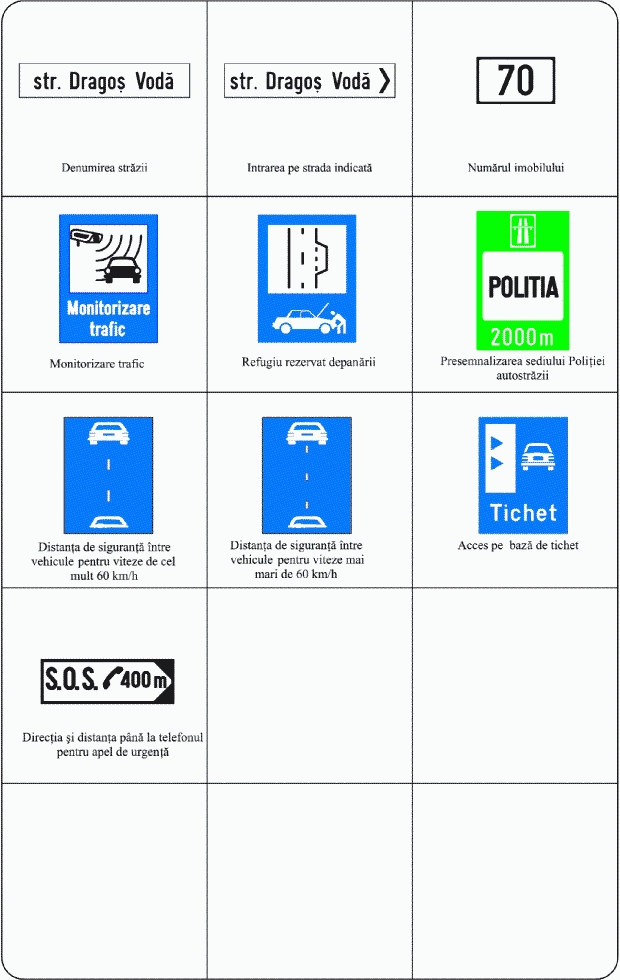 Indicatoare de informare (6): monitorizare trafic, distanța de siguranță între vehicule