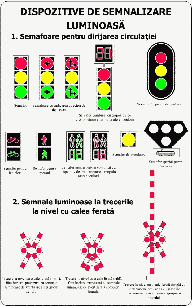 Dispozitive de semnalizare luminoasă: semafoare și semnale la trecerile la nivel cu calea ferată
