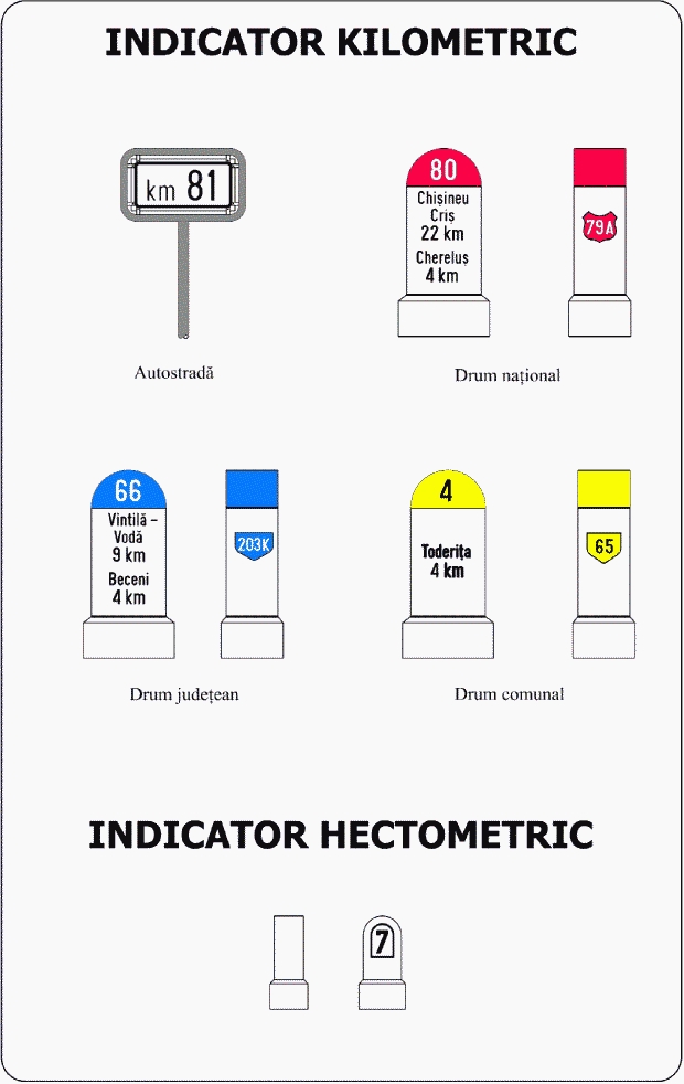 Indicator kilometric. Indicator hectometric