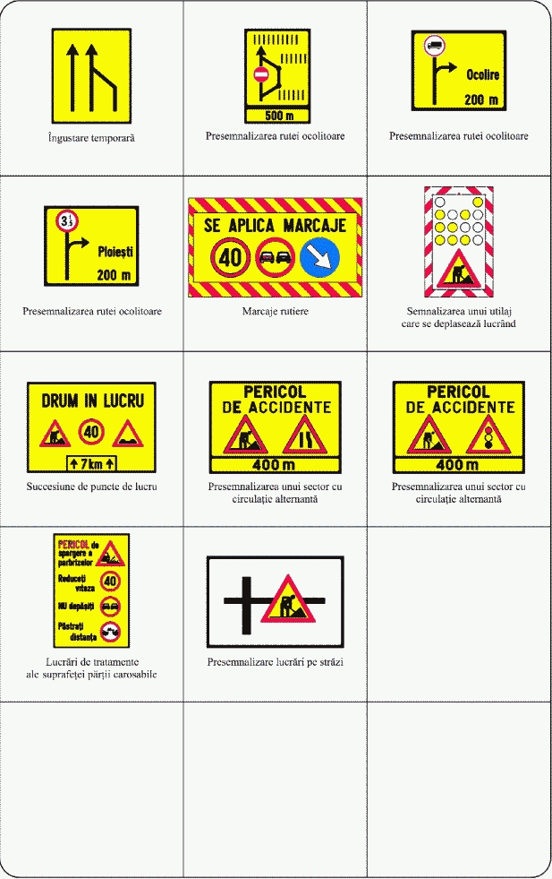 Indicatoare rutiere temporare (3): presemnalizarea rutei ocolitoare, puncte de lucru
