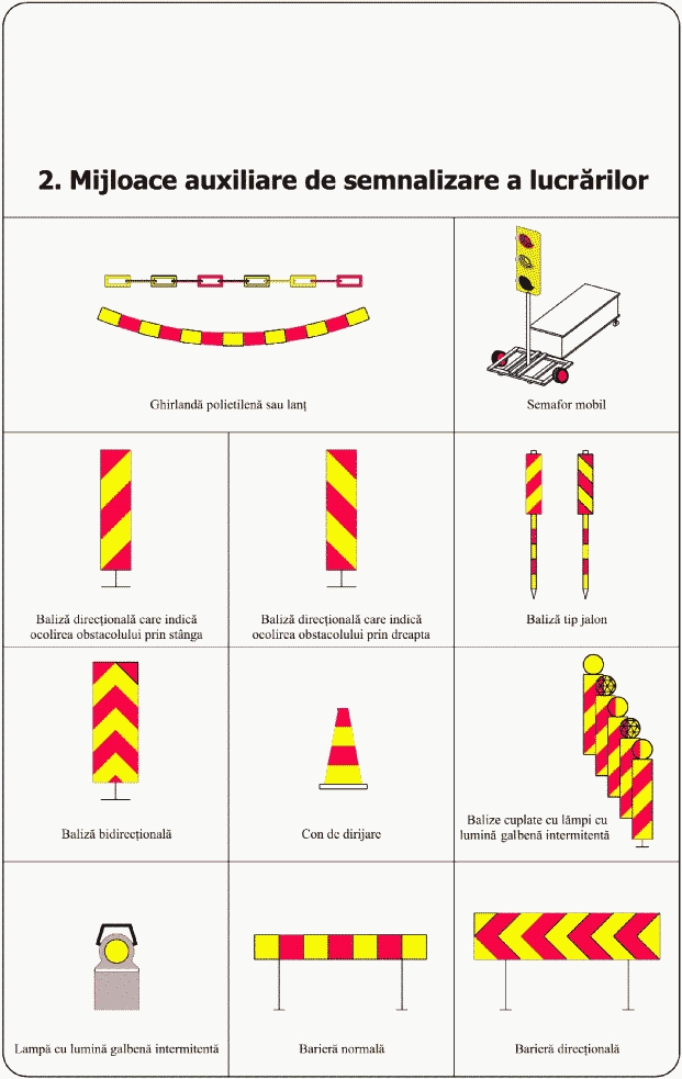 Mijloace auxiliare de semnalizare a lucrărilor (1): balize, conuri, bariere