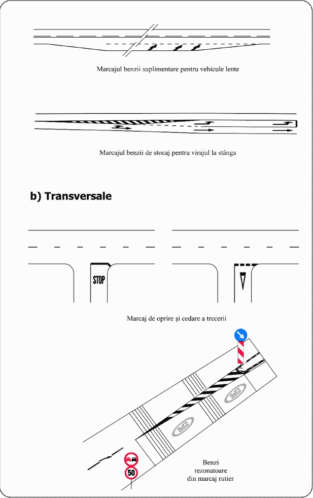 Marcaje longitudinale (3); b) Transversale: oprire și cedarea trecerii, benzi rezonatoare