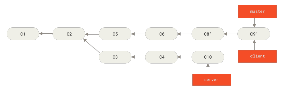 Figure 41. Fast-forwarding your master branch to include the client branch changes