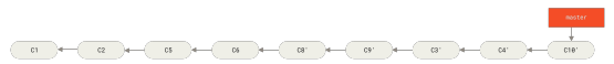 Figure 43. Final commit history