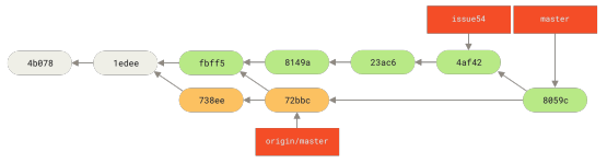 Figure 62. Jessica’s history after merging John’s changes