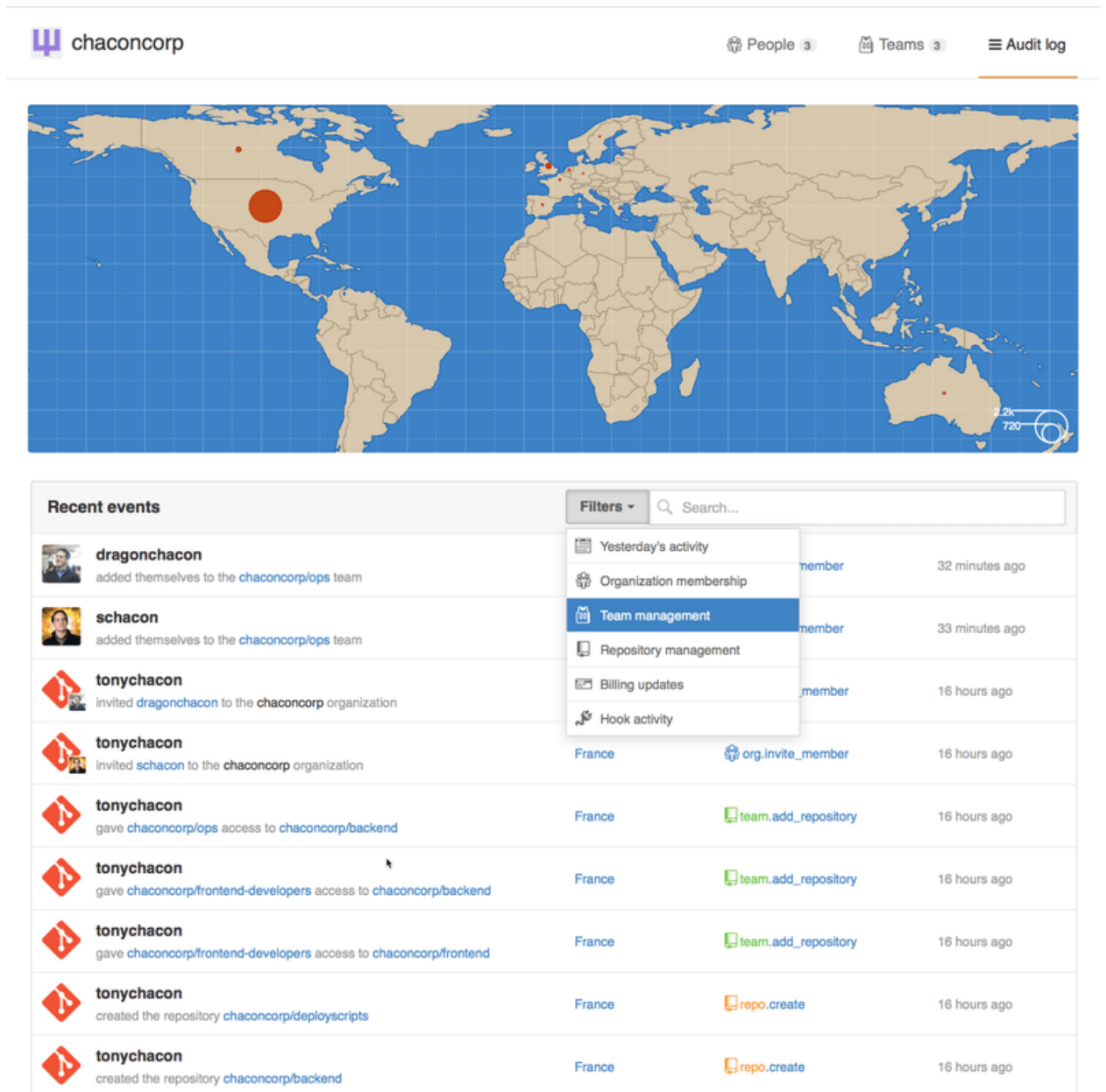Figure 128. The Audit log