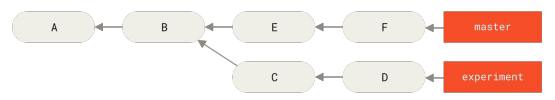 Figure 136. Example history for range selection