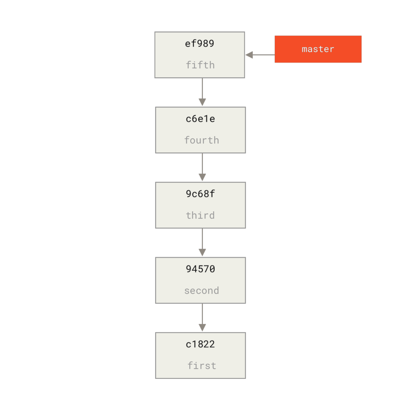 Figure 163. Example Git history