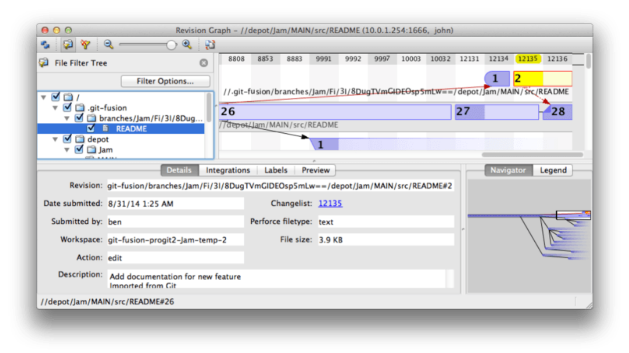 Figure 172. Perforce revision graph resulting from Git push