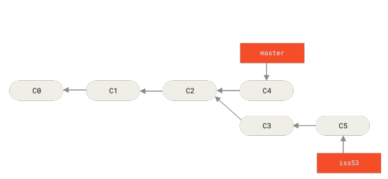 Figure 23. Work continues on iss53